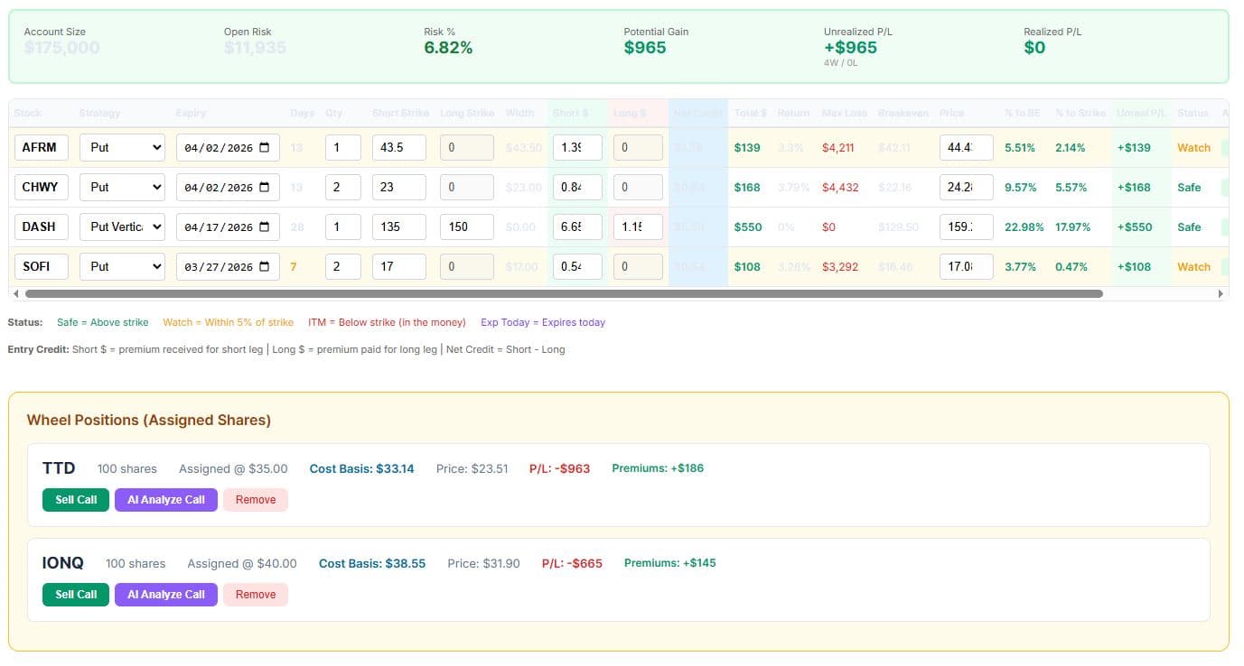 Flow Proof trade blotter showing active options positions, wheel tracker with AI analysis, and real-time P&L tracking